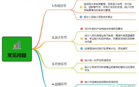 软件项目管理整个流程图（软件开发项目管理整个流程图）