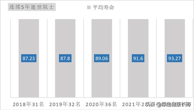 中国人均寿命2021男女（中国人男女平均寿命2020）