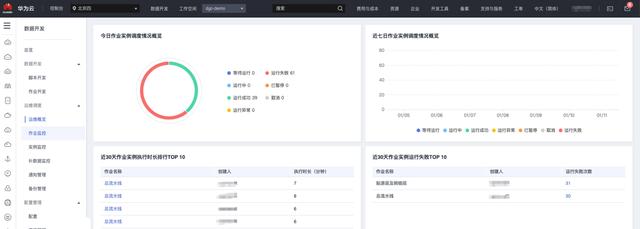 c# 工作流引擎（.net工作流框架）