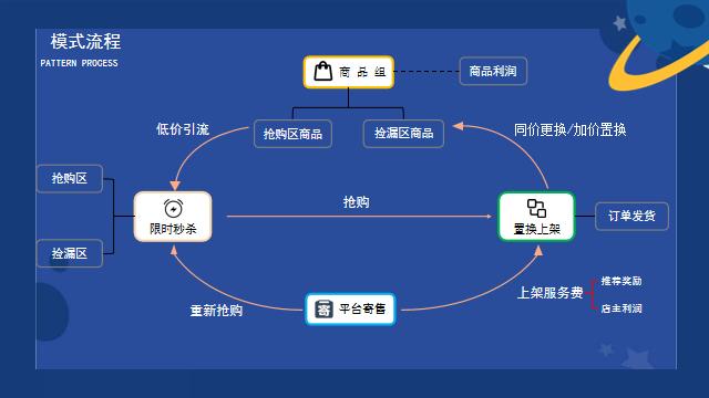 京东抢购怎么能抢到（京东抢购能不能抢到）