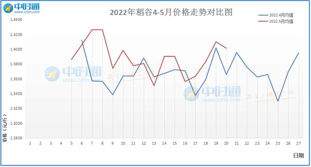 稻谷现在多少钱一斤（稻谷多少钱一公斤）