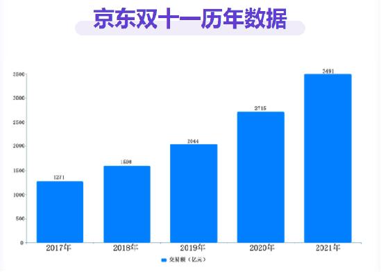 京东抢购怎么能抢到（京东抢购能不能抢到）