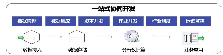 c# 工作流引擎（.net工作流框架）