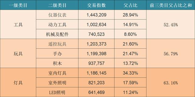 拼多多叶子类目定向有用吗，拼多多场景推广叶子类什么意思？