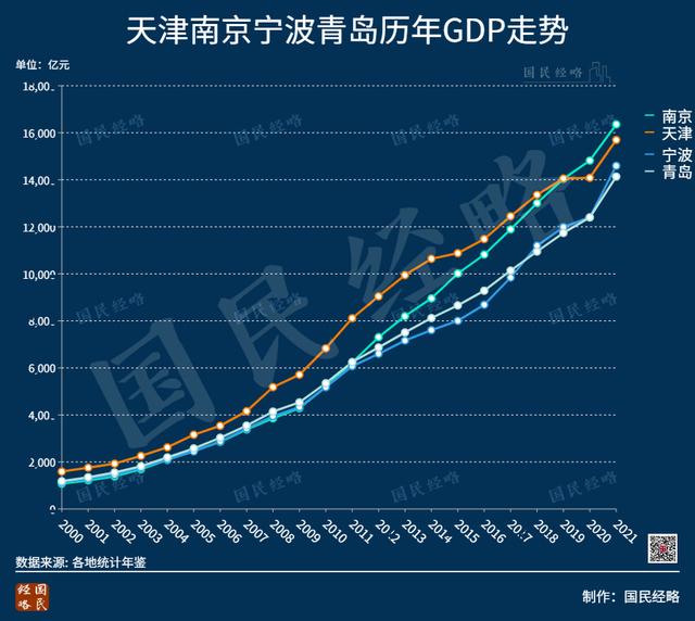 中国各省人均gdp排名2021最新排名（中国各省人均gdp排名2021美元）