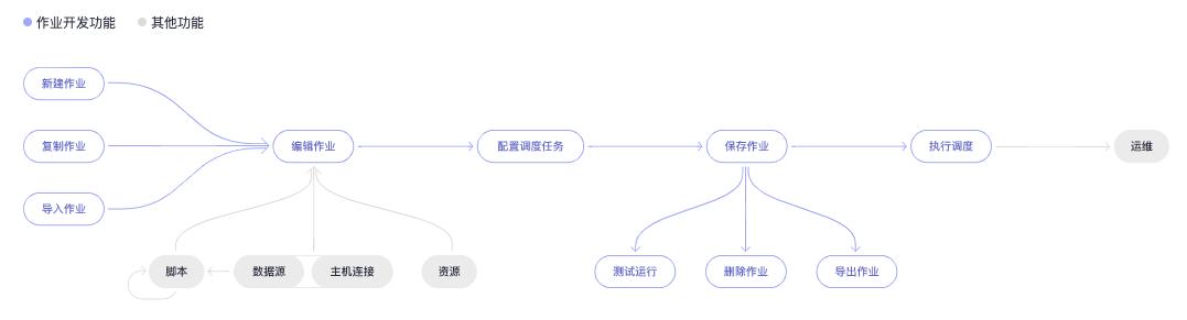 c# 工作流引擎（.net工作流框架）