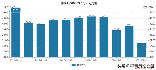 张裕红酒价格大全（张裕干红酒价格）