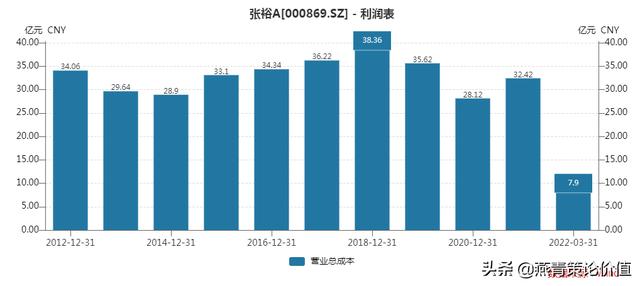 张裕红酒价格大全（张裕干红酒价格）