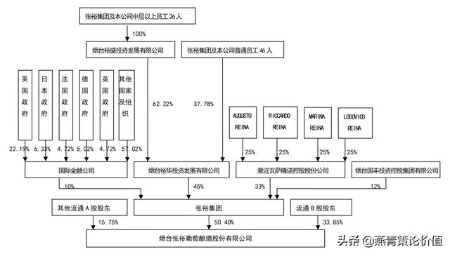 张裕红酒价格大全（张裕干红酒价格）