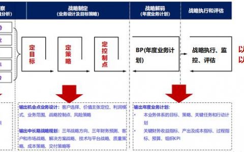 华为的五看三定（五看四定 华为）