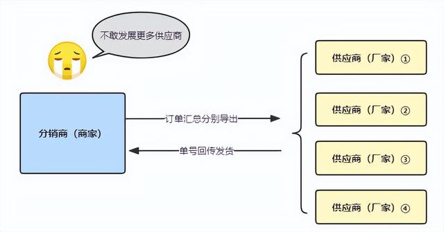 拼多多如何找货源一件代发（一件代发的货源怎么找）