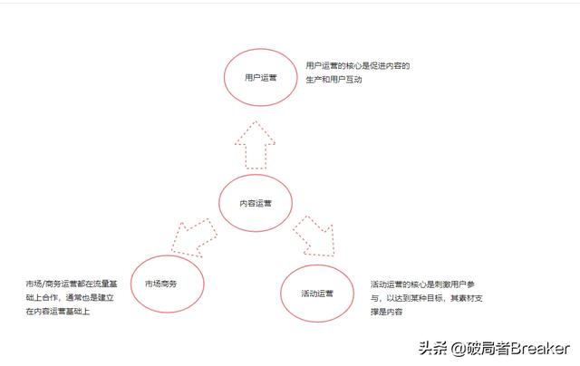 内容运营（电商内容运营是做什么的）