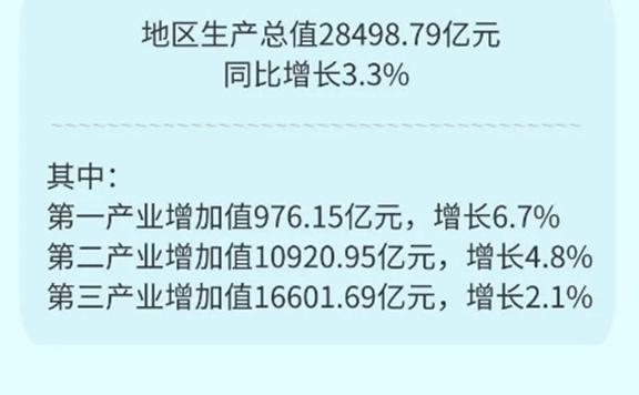 中国各省人均gdp排名2021最新排名（中国各省人均gdp排名2021美元）