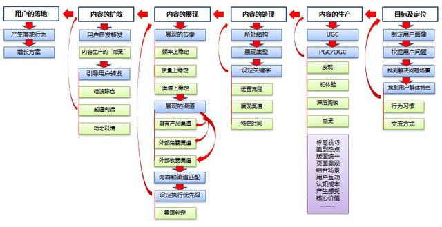 内容运营（电商内容运营是做什么的）