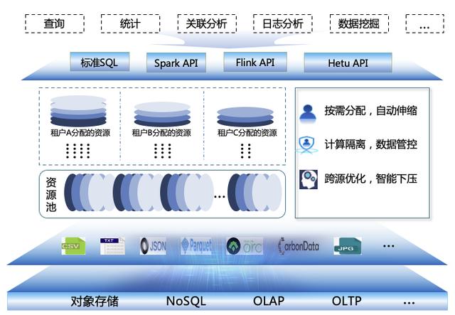 c# 工作流引擎（.net工作流框架）