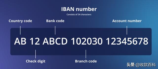 银行代码怎么查询（如何查银行代码）