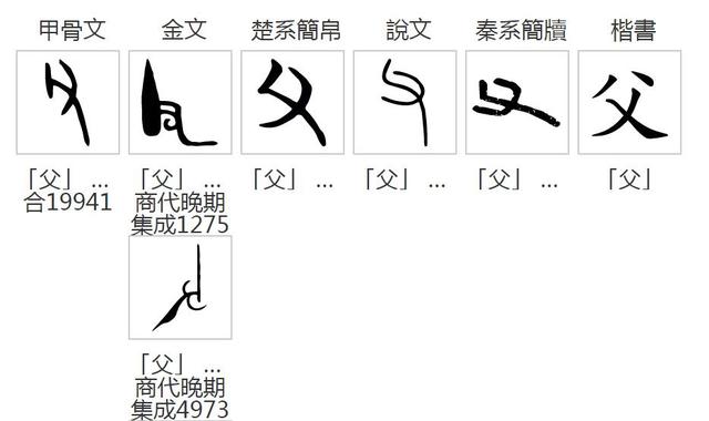 父的五笔怎么打字（父五笔打字怎么打）