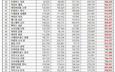 韩国女团排名总汇（韩国女团最新排名）