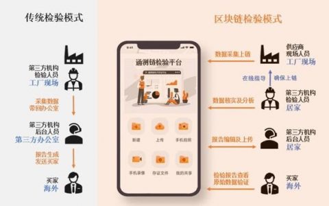 sgs检测公司是哪个国家的，sgs检测机构是检测什么的？