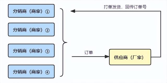 拼多多如何找货源一件代发（一件代发的货源怎么找）