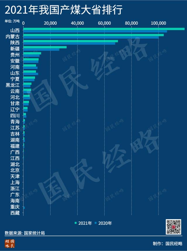 中国各省人均gdp排名2021最新排名（中国各省人均gdp排名2021美元）