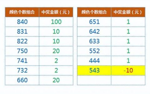 哪个赚钱游戏一天可以赚100元以上_小学生（可以赚钱的游戏一天赚100元）