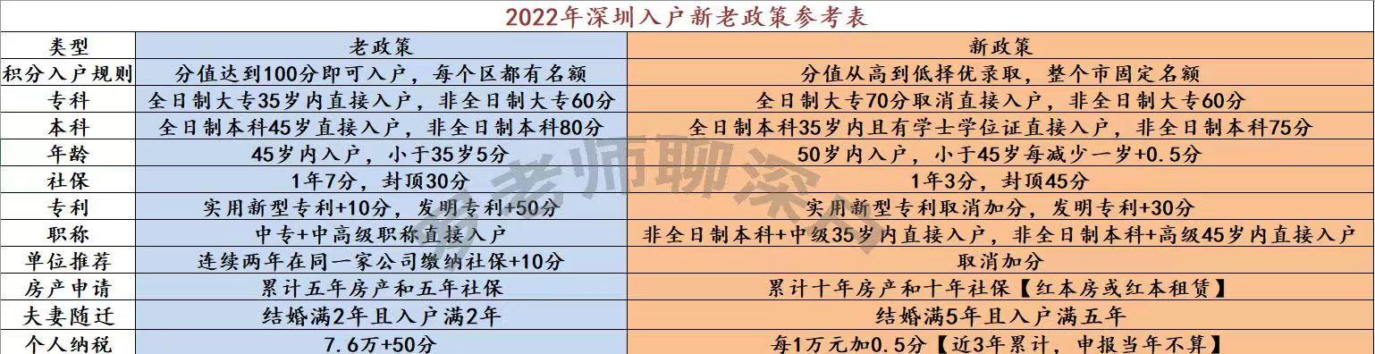 深圳多少人口2021总人数口（深圳人口2020总人口数）