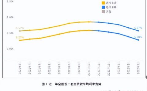 建设银行贷款利率表2022最新利率怎么算（建设银行贷款利率表2022最新利率3月1日）