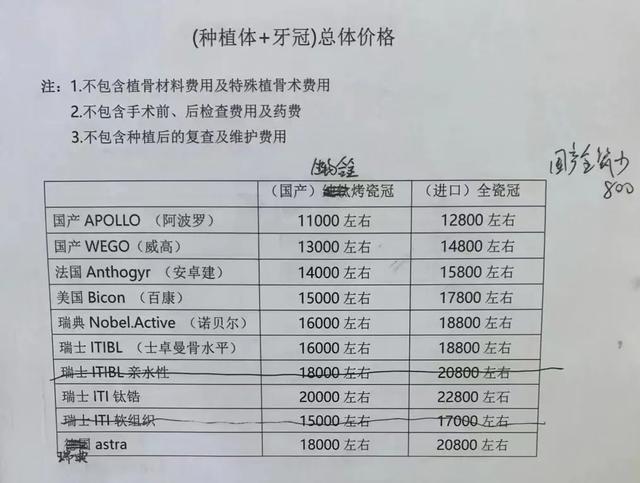 杭州一颗种植牙费用（种植牙价格2021）