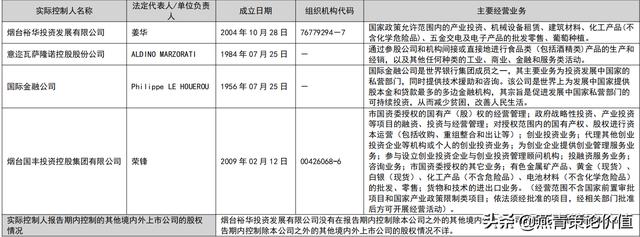 张裕红酒价格大全（张裕干红酒价格）