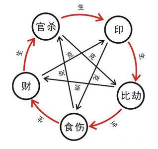 周易吉利数字组合（易经数字组合吉凶）