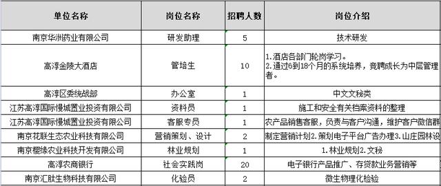 大学生找暑假工的app，大学生找暑假工的平台？