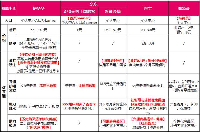 电商roa是什么意思（电商的roi）