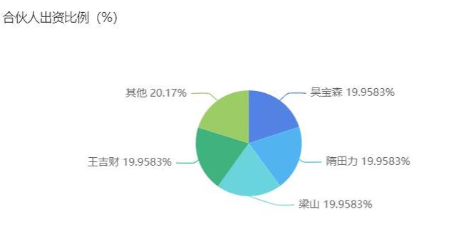 现在无本钱什么行业最赚钱（有没有无本生意挣钱的）