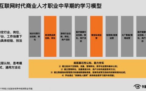 运营之光2.0和3.0的区别（运营之光2.0读后感）