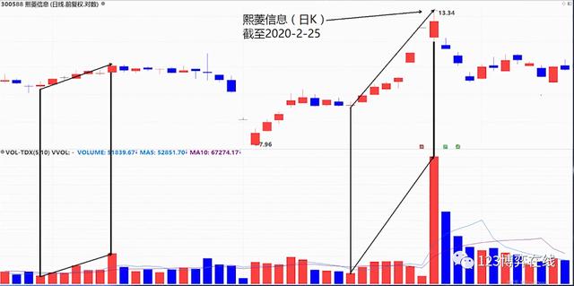 股票关于成交量的视频（股票成交量视频教程）