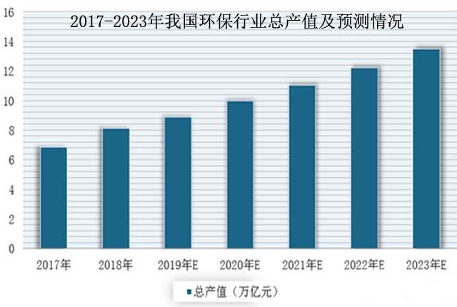 什么环保项目最挣钱（环保行业都有哪些项目）