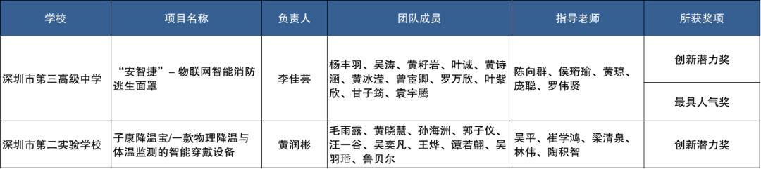 互联网创新创意创业大赛点子（第六届中国互联网+大学生创新创业大赛项目点子）