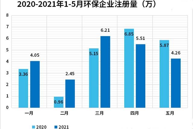 什么环保项目最挣钱（环保行业都有哪些项目）