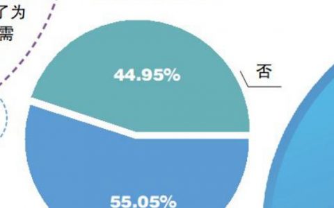 成都晚上男人耍的，成都适合晚上兼职的业务？