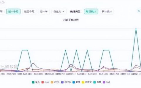 抖音里刷一个嘉年华需要多少钱（抖音里面刷嘉年华是多少钱）