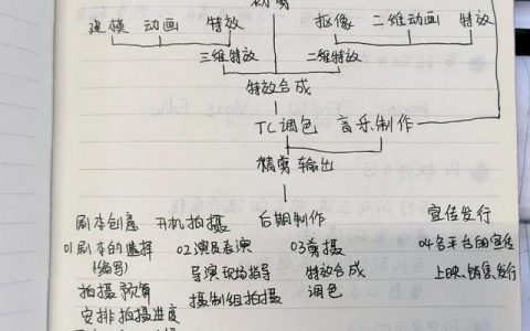 学做手机剪辑视频教程，手机0基础视频剪辑怎么学？