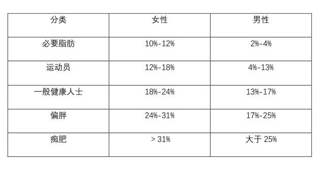1cm是多大的腰围（71厘米是几尺）"