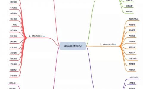 电商客服新人培训（新手做电商客服怎么做）