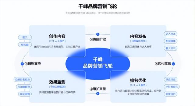 软文营销网站服务报价分析表（软文营销推广平台）