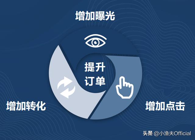 sem网络推广招聘_搜索网络推广专员招聘 sem网络推广雇用_搜刮网络推广专员雇用（搜索网络推广专员招聘） 神马词库