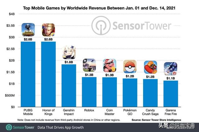 最赚钱的十大手机游戏排行榜（手机玩的能挣钱的游戏排行榜）
