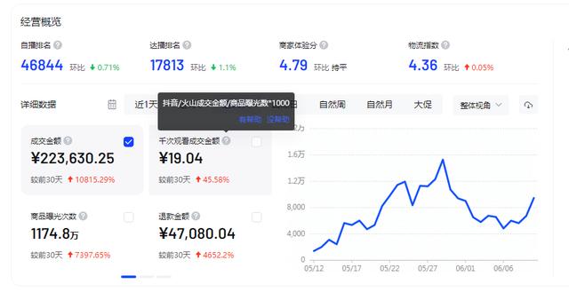 抖音一千粉丝能赚多少钱（抖音粉丝1万一个月能赚多少钱）