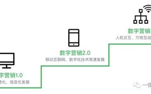 数字营销的定义（数字营销是）