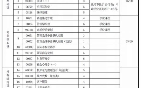 市场销售是做什么的工作怎么样（市场销售的工作有哪些）